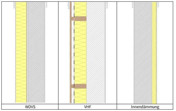 Schematische Darstellung Dämmsysteme