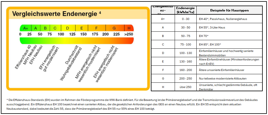 Einteilung der Energieeffizienzklassen