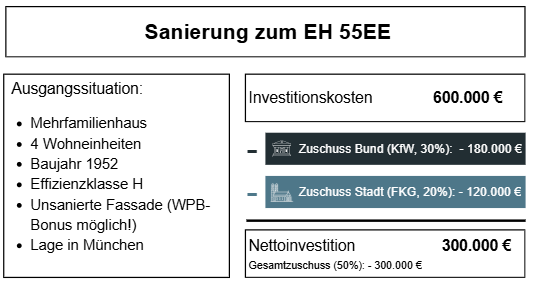 EH55 EE