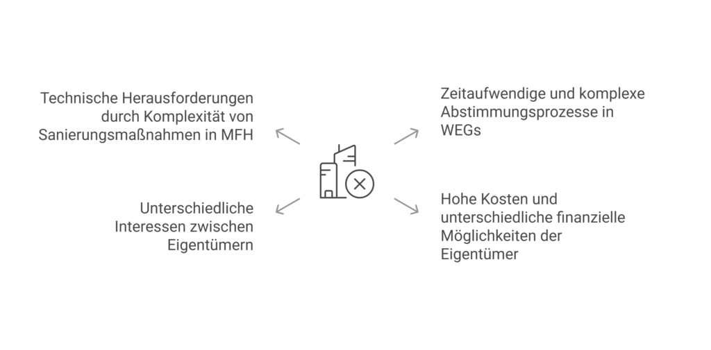 Ursachen für den Sanierungsstau