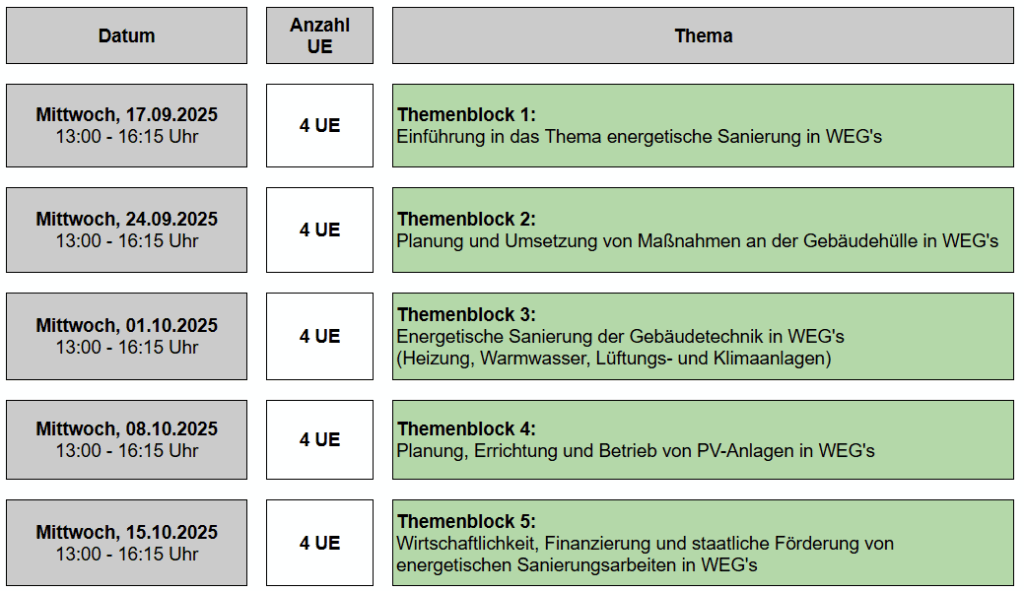 Zeitplan Seminar
