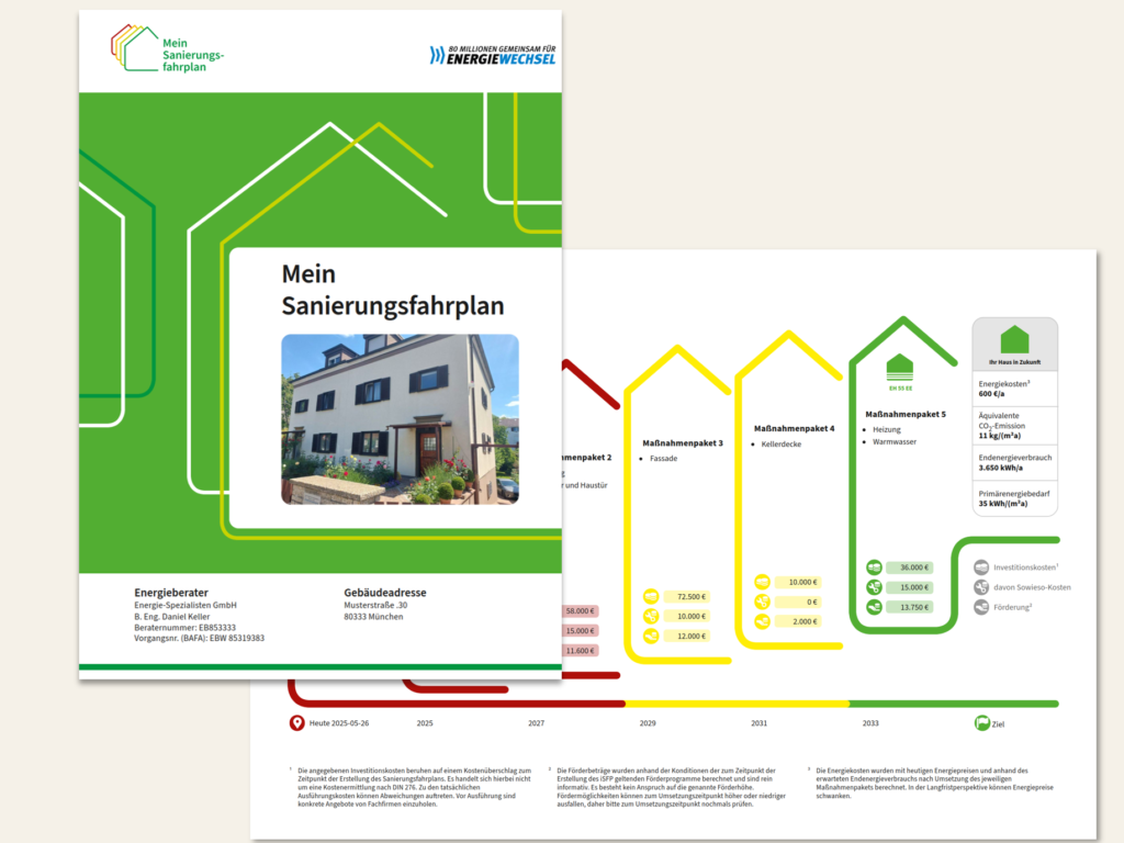 Titelseite und Maßnahmenübersicht eines individuellen Sanierungsfahrplans mit fünf Maßnahmenpaketen auf einer Zeitachse